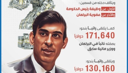 إنفوغراف: تفاصيل راتب رئيس الوزراء البريطاني شي سوناك