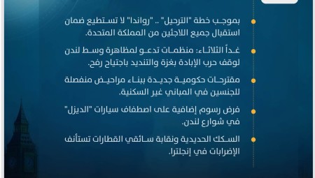 موجز أخبار بريطانيا من منصة عرب لندن/ الاثنين: 6 مايو / ​​أيار 2024