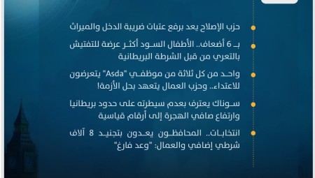 موجز أخبار بريطانيا من منصة عرب لندن/ الثلاثاء 11 يونيو / حزيران 2024