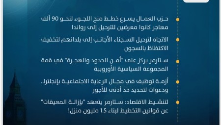 موجز أخبار بريطانيا من منصة عرب لندن: الخميس 18 يوليو / تموز 2024